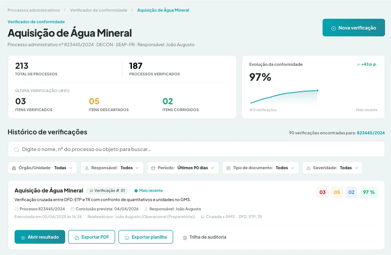 Painel do Verificador de Conformidade